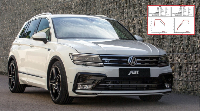 Nový VW Tiguan dostal první tuning od ABT, přinesl i 215 dieselových koní