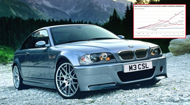 Chcete dobře investovat? Kupte si auto, překoná fondy, víno i umění