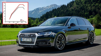 Audi DS4 existuje, říká si ABT AS4 a dostalo 325 dieselových koní