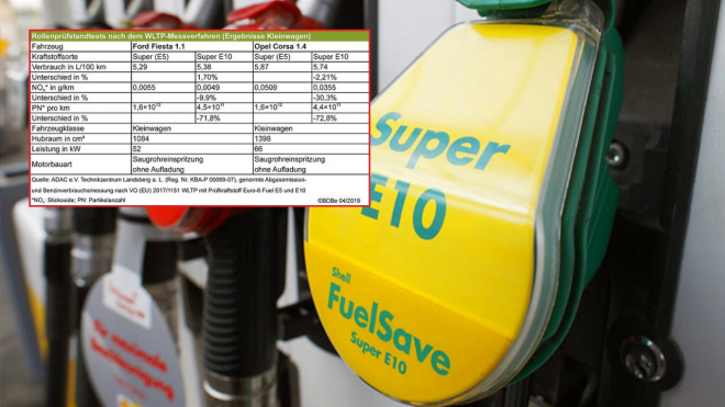 Jak ovlivňují spotřebu či techniku auta nová paliva s biosložkami? ADAC to otestoval