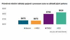 Seuls 5,7 % des propriétaires de voitures à combustion interne passent de l'essence ou du diesel à l'électricité. Et ce chiffre n'augmente que très lentement - 2 - Cars drives switching to petrol HEV EV SnP tab02