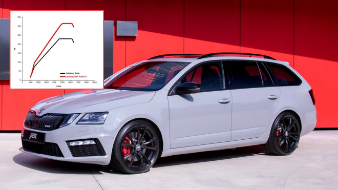 Škoda Octavia RS s 315 koňmi je potrhlý rodinný kombík, jaký si můžete dovolit