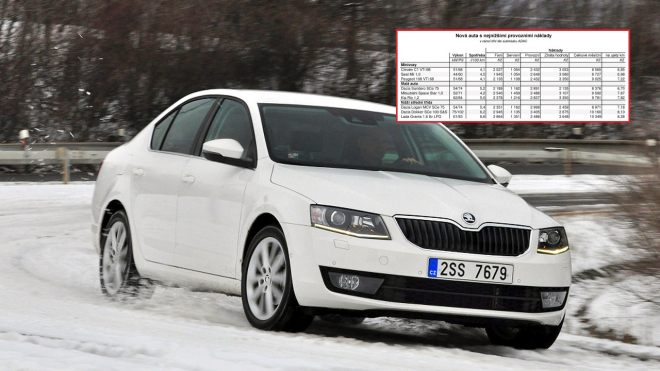 18 provozně nejlevnějších aut šesti tříd: jsou tu Dacie, Škody i Porsche