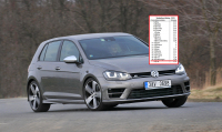 20 nejkvalitnějších značek aut roku 2015: VW padl až ke dnu