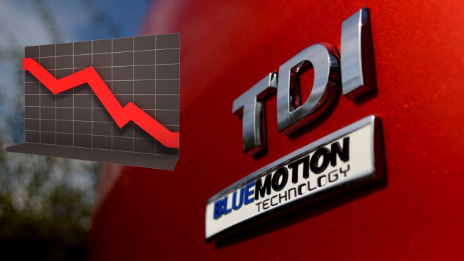 I Češi se už odvrací od dieselů. Jasně nevládnou ani tam, kde byste to čekali