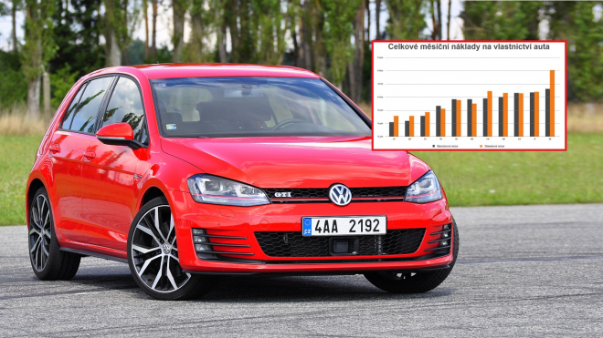 ČR je nejlevnější zemí na vlastnictví auta. A mít diesel vyjde dráž než benzin