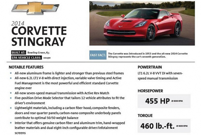 Chevrolet Corvette Stingray C7 2013 zná až nyní svůj přesný výkon, nabídne 461 koní