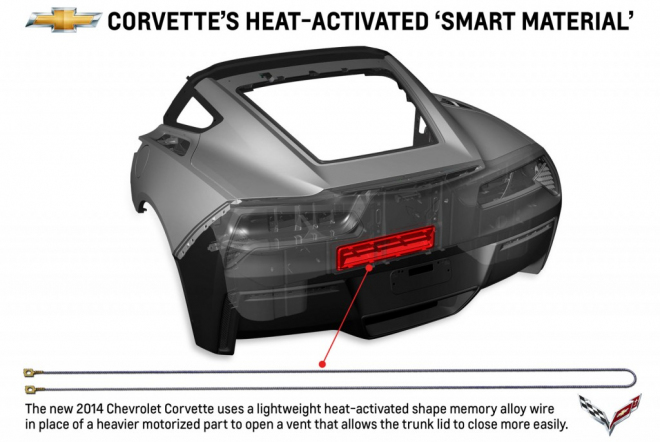 Chevrolet Corvette C7 šetří hmotnost i použitím materiálů s tvarovou pamětí