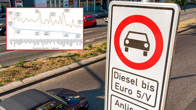 Německá naftová lež: Studie ukázala, že zákazy starších dieselů jsou holý nesmysl
