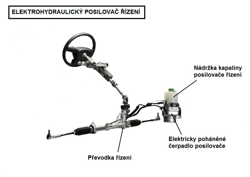 Jak funguje posilovač řízení?