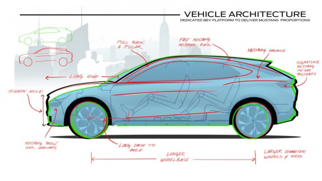 Ikonický sporťák jako elektrické SUV dráždí fanoušky, mohlo ale být ještě mnohem hůř