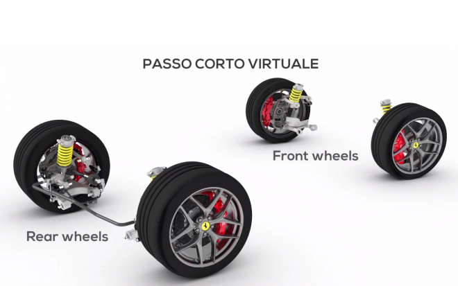 Ferrari F12 tdf ukazuje kouzla řiditelné zadní nápravy, zkratí i brzdnou dráhu (video)