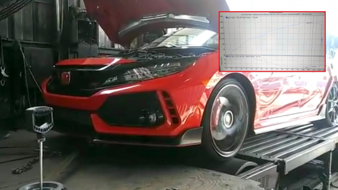 Jaký je skutečný výkon nové Hondy Civic Type-R? Tady je první výsledek z brzdy