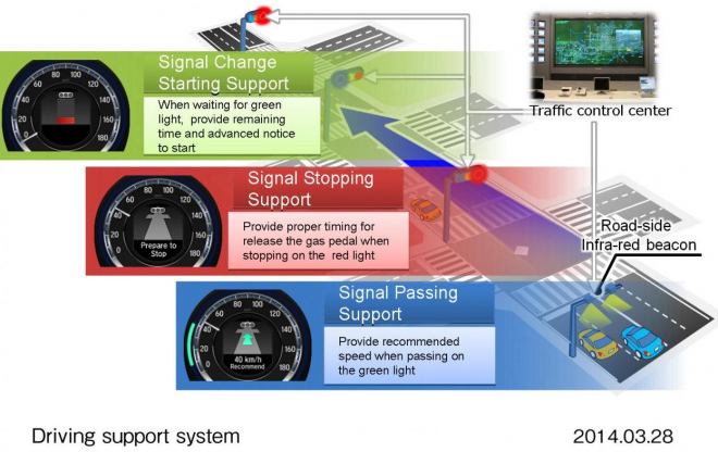 Honda Driving Support System doporučí rychlost pro jízdu k příští křižovatce