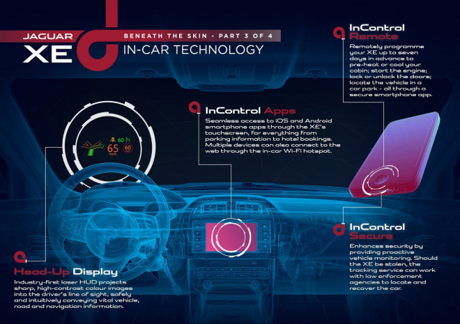 Jaguar XE půjde nastartovat na dálku, dostane i laserový head-up displej