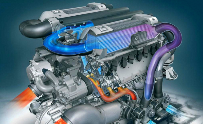 Jak fungují motory: klíčové součásti a jejich funkce