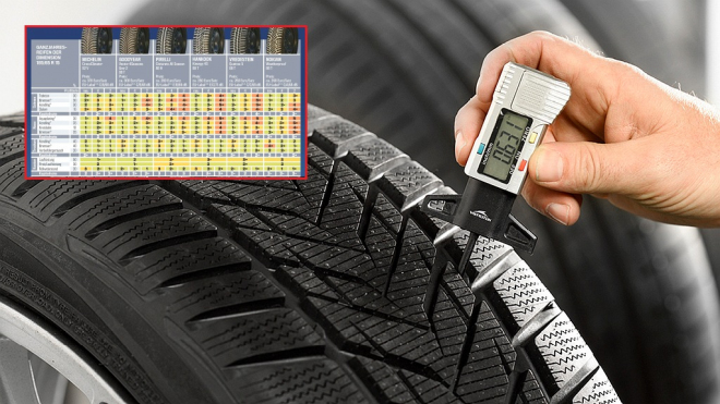 Jak moc opotřebení mění výkon zimních pneumatik? Se 4 mm je vyhazujeme zbytečně