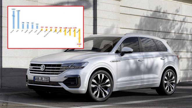 Kolik automobilky vydělávají na každém autě? Rozdíly jsou obrovské, Škoda dává lekci
