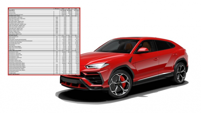 Unikl kompletní ceník Lamborghini Urus, ceny některých příplatků jsou ohromující