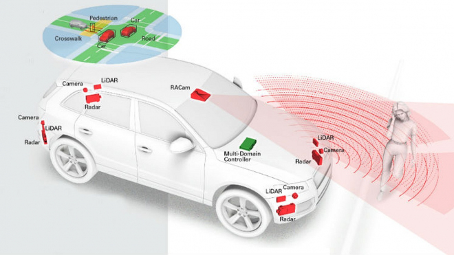 Jedna z největších firem světa aut ukončila vývoj autopilotů, nepovažuje to za možné