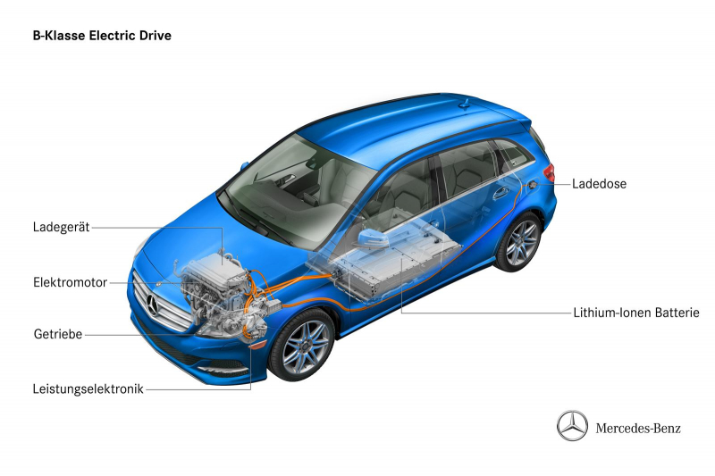 Mercedes B Electric Drive 2014 Elektro Trida B Zatim Pro Usa Pozdeji I Pro Nas Autoforum Cz
