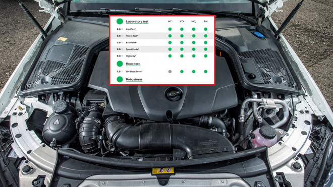 Bruselská organizace dala facku Bruselu, diesel vyšel z testu čistý jako elektromobil