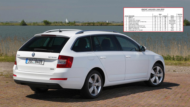 10 nejúspornějších a nejčistších nových aut dle ADAC. Známe i 10 nejhorších