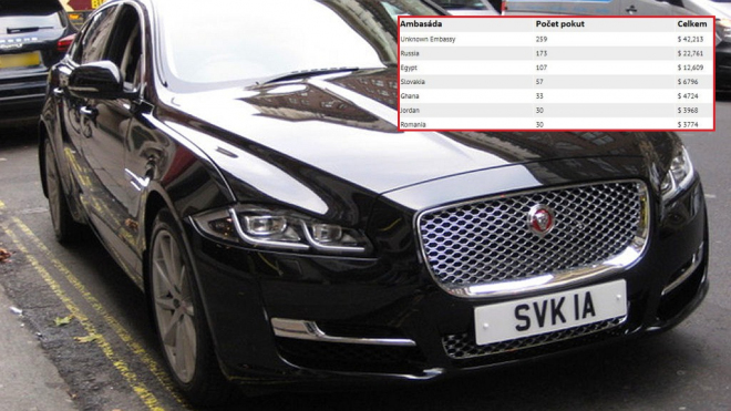 Slováci jsou v cizině pěkná kvítka. Jejich diplomaté vládnou mezi dlužníky za pokuty