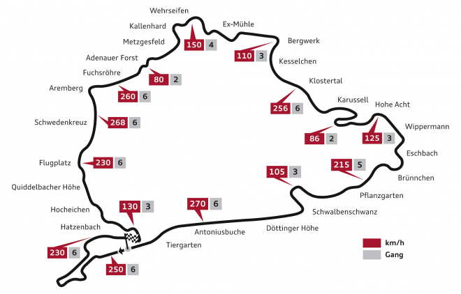 Nordschleife zavádí rychlostní limity, místy 200, místy 250 km/h