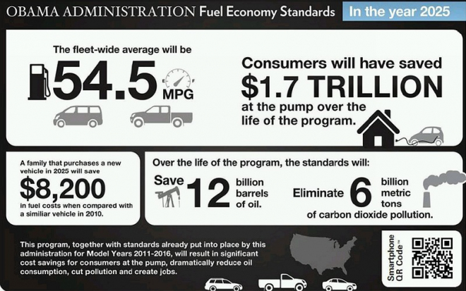 Americké limity spotřeby pro rok 2025 píšou rozsudek smrti spalovacím motorům