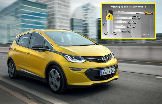 Opel Ampera-e má ujet přes 400 km bez dobíjení. Realita je jiná a Opel to ví
