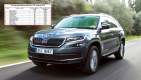 100 nejprodávanějších aut v ČR, prosinec a celý rok 2016: Škoda Kodiaq už je 12.