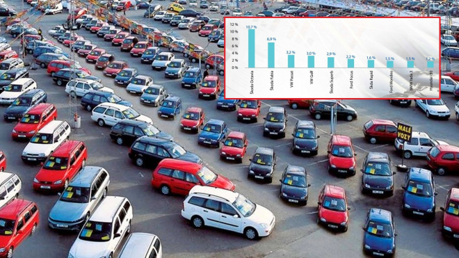 Jaká ojetá auta teď Češi kupují nejvíce? Projděte si statistiku