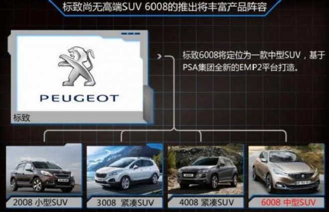 Peugeot vyvíjí středně velké SUV 6008 pro Čínu, dostane i motor V6