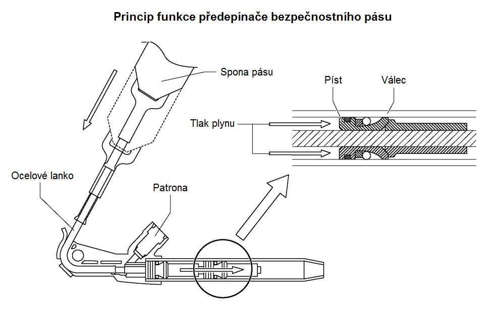 Устройство ремня безопасности автомобиля схема