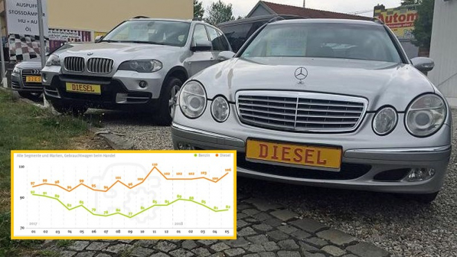 Německá naftová krize nabrala překvapivý obrat, Čechy nejspíš moc nepotěší