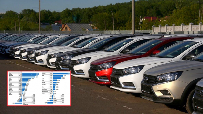 Nejprodávanější nová i ojetá auta Ruska v roce 2018? Je to pořád svébytný svět