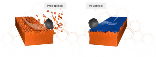 Laky moderních aut už nejsou, co bývaly. Jak je ochránit před rychlou zkázou? - 1 - 1 Pikatec Nanokosmetika ochrana laku auta (2)