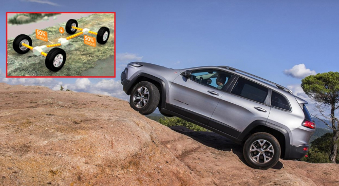 Není 4x4 jako 4x4. Jen u Jeepu se za ním skrývají tyto 4 systémy