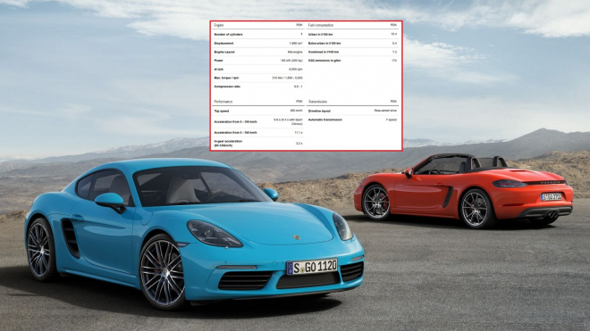 Méně za více: obě Porsche 718 dostala pouze 250 koní, stojí 2,1 milionu, v Číně