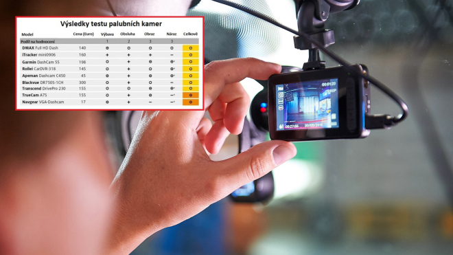 Test palubních kamer do auta odhalil řadu chyb. Dvěma bude lepší se úplně vyhnout