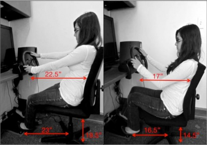 Sedíte za volantem jako paša? Pak jste prý agresivní řidič