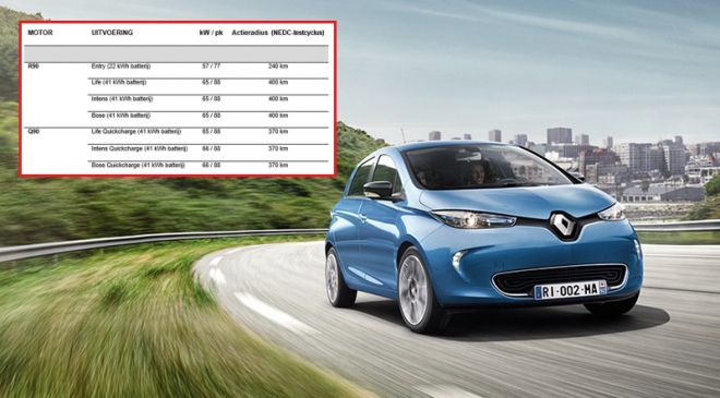 Renault Zoe ZE 40 předčasně odhalen, s novými bateriemi prý ujede až 400 km