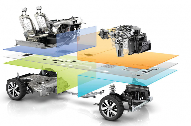 Renault-Nissan CMF: globální platforma odhalena, má být efektivnější než MQB