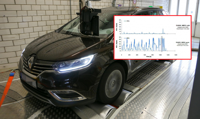 VW? Žabaři, Renault Espace 1,6 dCi šidí emise 25násobně