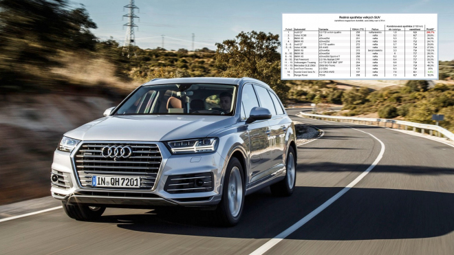 Reálně nejúspornější SUV trojice tříd: těchto 45 modelů „žere” nejmíň
