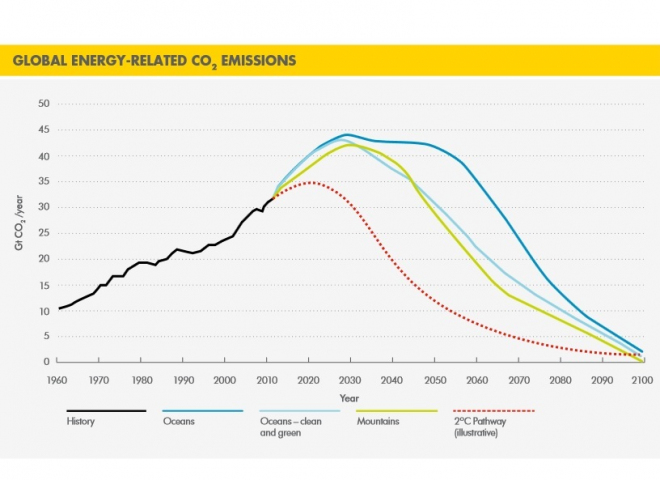 Shell: Do roku 2070 budou auta na benzín či naftu v naprosté menšině