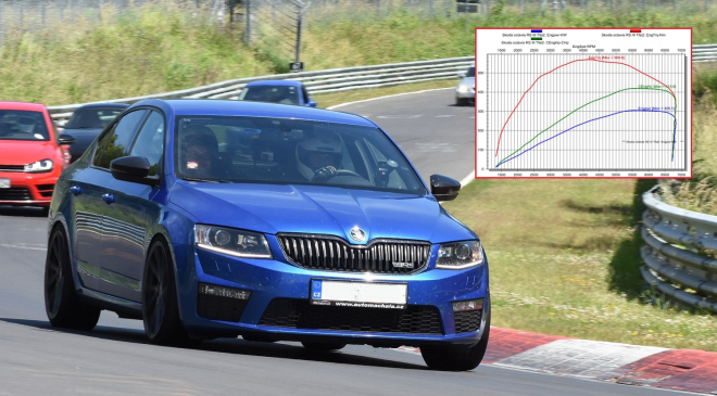 Tato Škoda Octavia RS má 420 koní, jede až 290 km/h