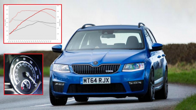 Škoda Octavia RS Combi s 423 koňmi udělá i přes 270 km/h, ne až tak draho