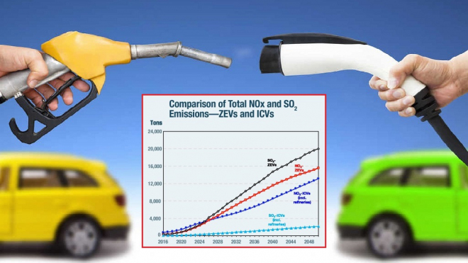 Elektromobily jako spása planety? Bude to naprostá katastrofa, říká americký expert